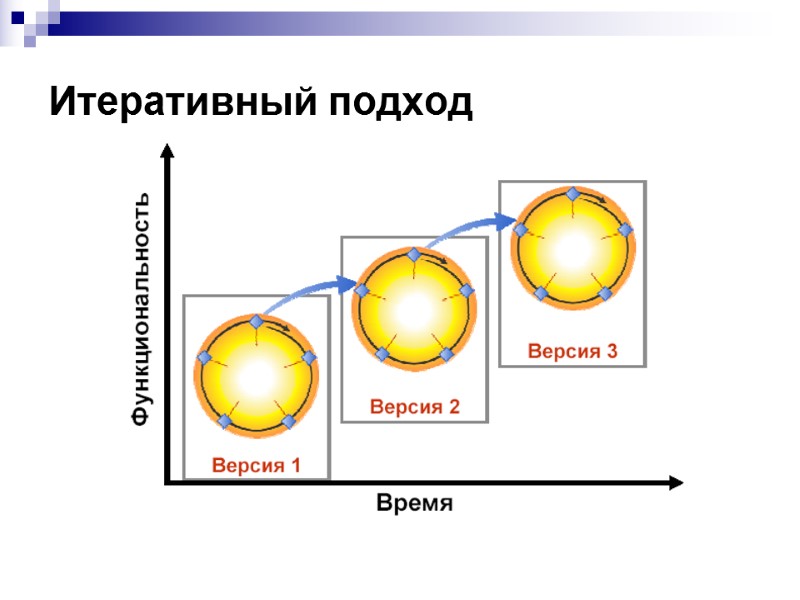 Итеративный подход